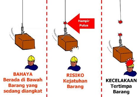 Detail Contoh Bahaya Dan Resiko Di Tempat Kerja Koleksi Nomer