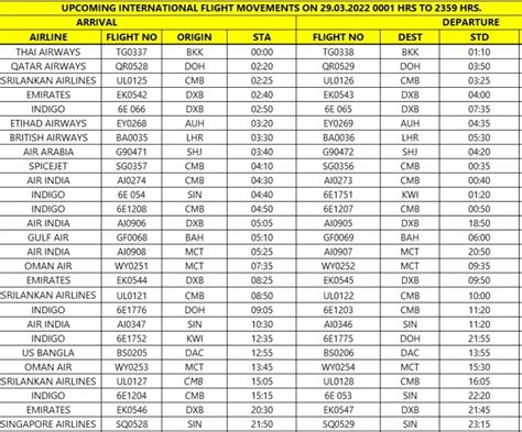 Chennai MAA Airport On Twitter Update International Arrival