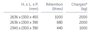 Rayonnages de rétention DTO Rayonnage plate forme cloison et