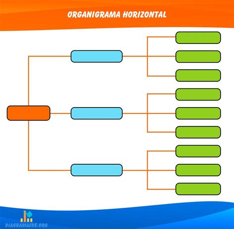 Tipos De Organigramas De Empresa Y Otros Ejemplos Hot Sex Picture