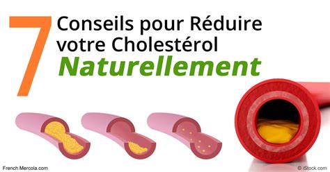 Conseils Pour R Duire Le Cholest Rol Naturellement