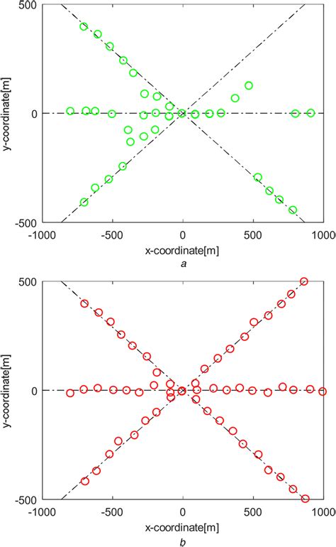 True And Estimated Target Trajectories For Scenario 2 The True Target Download Scientific