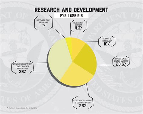 Department Of The Navy Fy Presidents Budget Seawaves Magazine