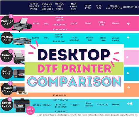 Best DTF Printer For Small Business: DTF Printer Comparison Chart ...