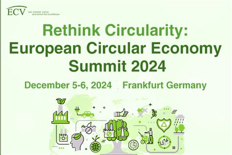 Rethink Circularity European Circular Economy Summit 2024