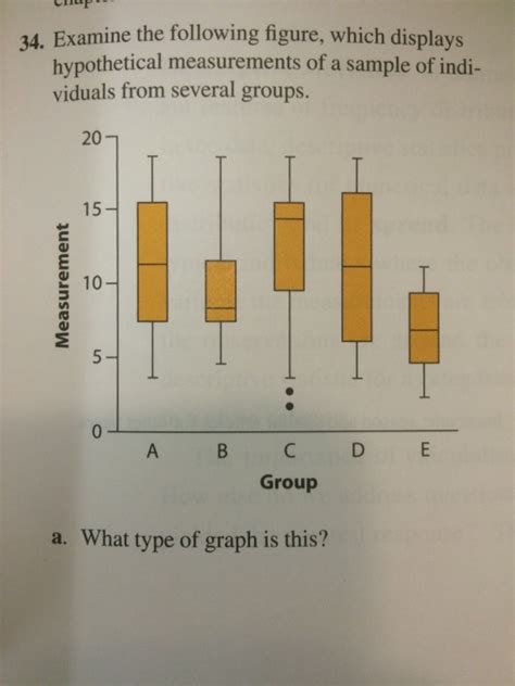 Solved Statistics Question From The Analysis Of Biological Chegg