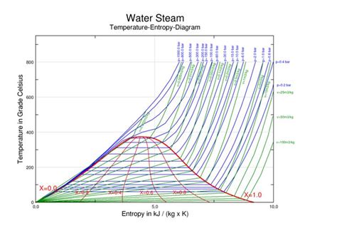 Steam Charts V Rising