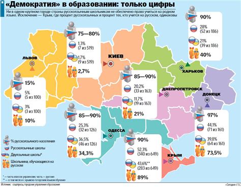 Язык обучения в школах Украины (карта) — Служба стастистики NoNews
