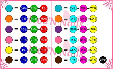 Explication Du Mélange De Couleurs Youtube