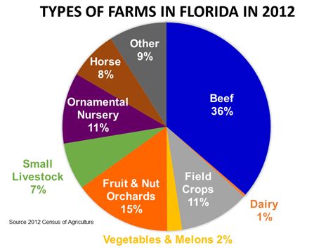 Livestock Census After How Many Years - Livestock Info