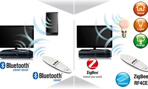 Bluetooth Vs Zigbee Zigbee Bluetooth Technology Usb