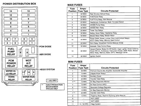 Fuse Box Diagram For Ford Explorer