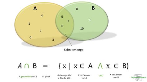 Schnittmenge - Einfach gut erklärt! 1a [Mit Video]