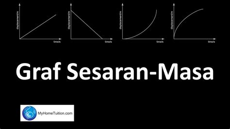 Fizik Tingkatan 4 Kssm Bab 2 Daya Dan Gerakan I Graf Sesaran Masa