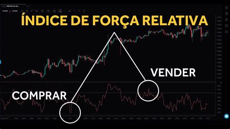 Estrat Gias Day Trade Ndice De For A Relativa Como Usar O Ifr Na