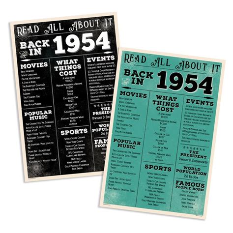 Back in 1954 Printable - Etsy