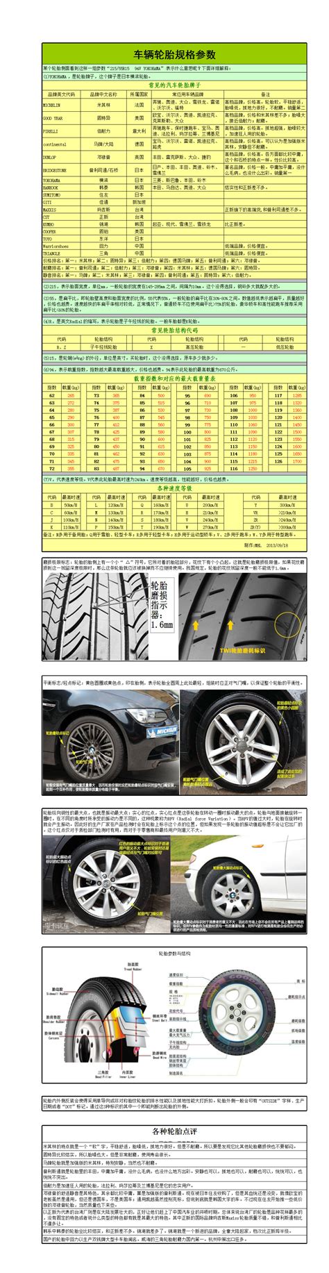 【汽车】轮胎规格怎么看？3分钟教你快速看懂轮胎规格表 Mac920的个人博客