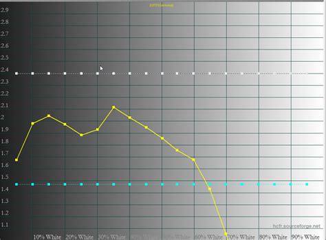 Neo G9 - Solution for HDR Gamma Problem? (washed out colours) : r ...