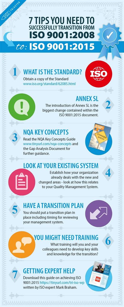 Iso 9001 2015 Infografia Infographic Calidad Administracion De Porn Sex Picture