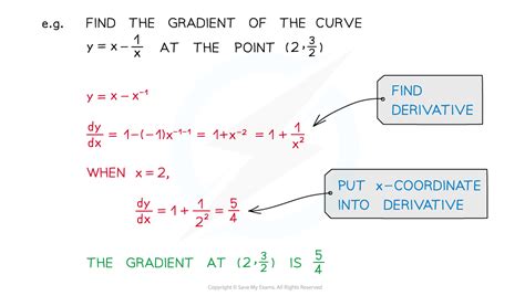 Differentiating Powers Of X Aqa Gcse Further Maths Revision Notes 2020