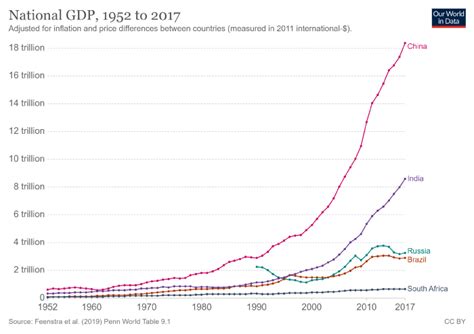 Fatos Relevantes Sobre A Economia Chinesa Economia Mainstream