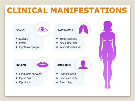 MYASTHENIA GRAVIS: etiology, pathophysiology, clinical manifestations
