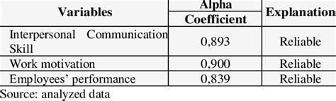 Reliability Test Result Download Table