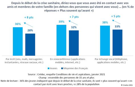 Les solitudes en France un tissu social fragilisé par la pandémie