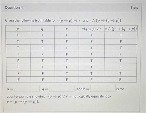 Solved Given The Following Truth Table For ¬q→p→r And