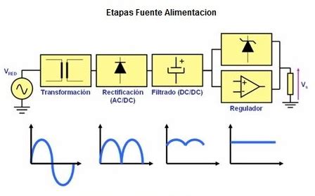 Que Son Las Fuentes De Voltaje Conmutadas