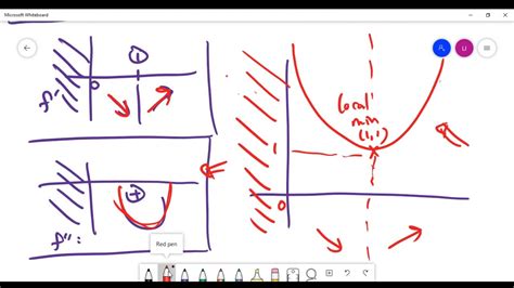 Calculus A Graph Sketching Exercise YouTube