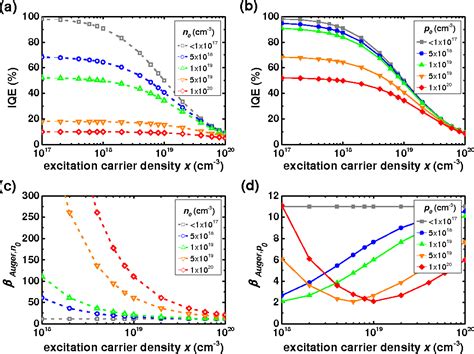 Figure From Towards Quantification Of The Crucial Impact Of Auger