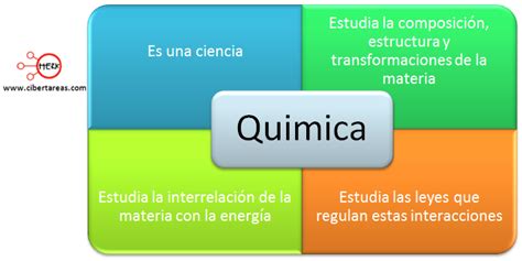 Mapa Conceptual De La Clasificacion De Quimica Cibertareas