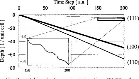 Figure From Simulation Of Anisotropic Chemical Etching Of Single