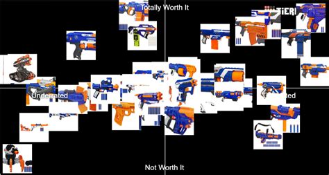 Nerf Elite Blasters Tier List Community Rankings Tiermaker