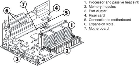 Motherboard Drawing at PaintingValley.com | Explore collection of ...