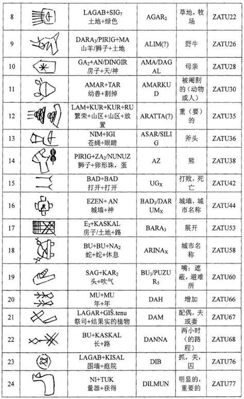 《文字知识》 苏美尔原始楔形文字的会意字133个 搜狐大视野 搜狐新闻