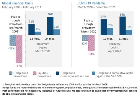 Absolute Return Strategies Navigating Market Turmoil Gcm Grosvenor