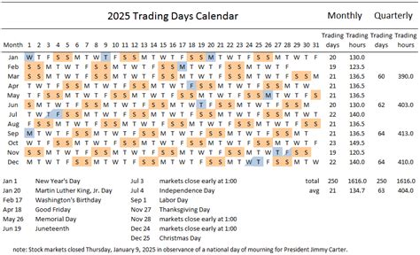 Stock Market Open Presidents Day 2025 Schedule Mady Karlie