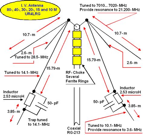 Inverted V Antenna P40