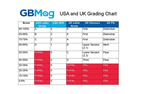 The Education Grades System Hsc Dade