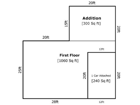 What Is The Average Cost Per Square Foot To Build A House In Manitoba