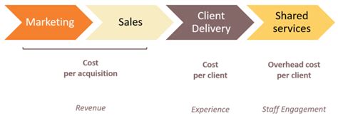 Dont Kid Yourself Cost Reduction Is Complex Business Improvement