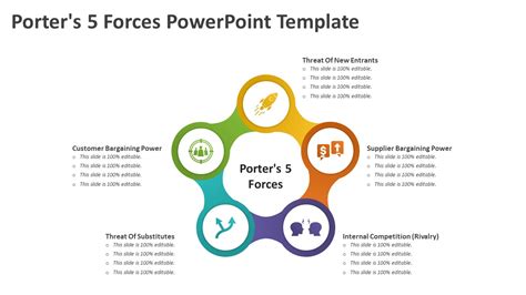 Porter S 5 Forces PowerPoint Template PPT Templates