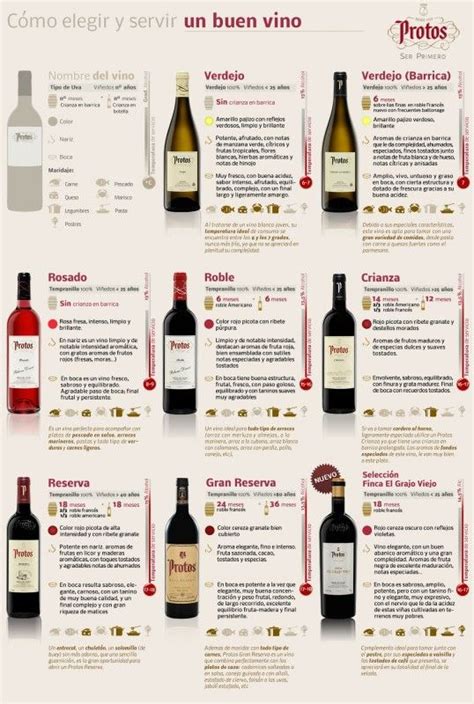 Criterios De Elección Del Vino Wine Drinks Wine Guide Wine Cocktails