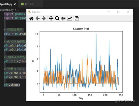 Pythonを使ったmatplotlibによるデータの可視化 Binarydevelop