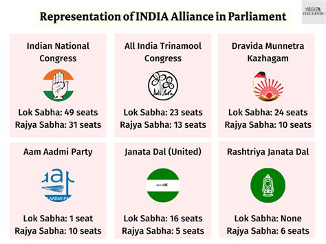 Lok Sabha Election 2024 Expected Date India Coral Karola