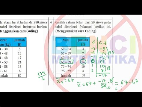 Rata Rata MEAN Dengan Coding