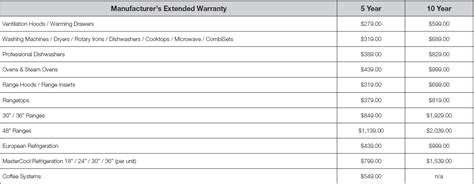 Extended Warranty