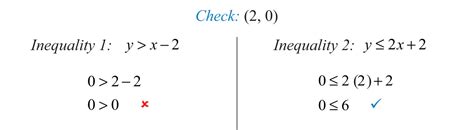 Solving Systems Of Linear Inequalities Two Variables